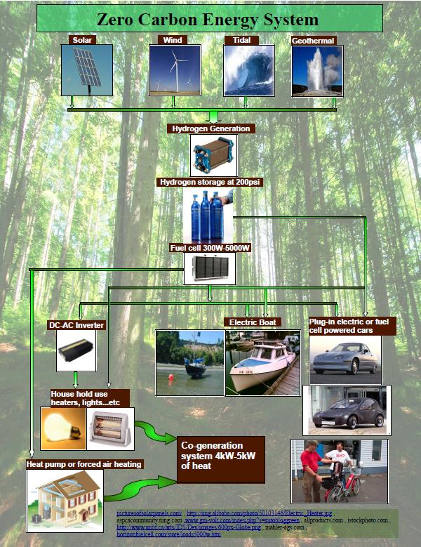 home heating pdf image